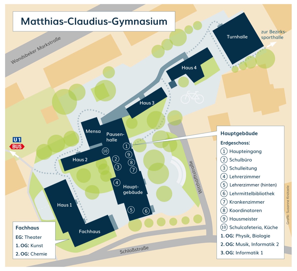 MCG Plan